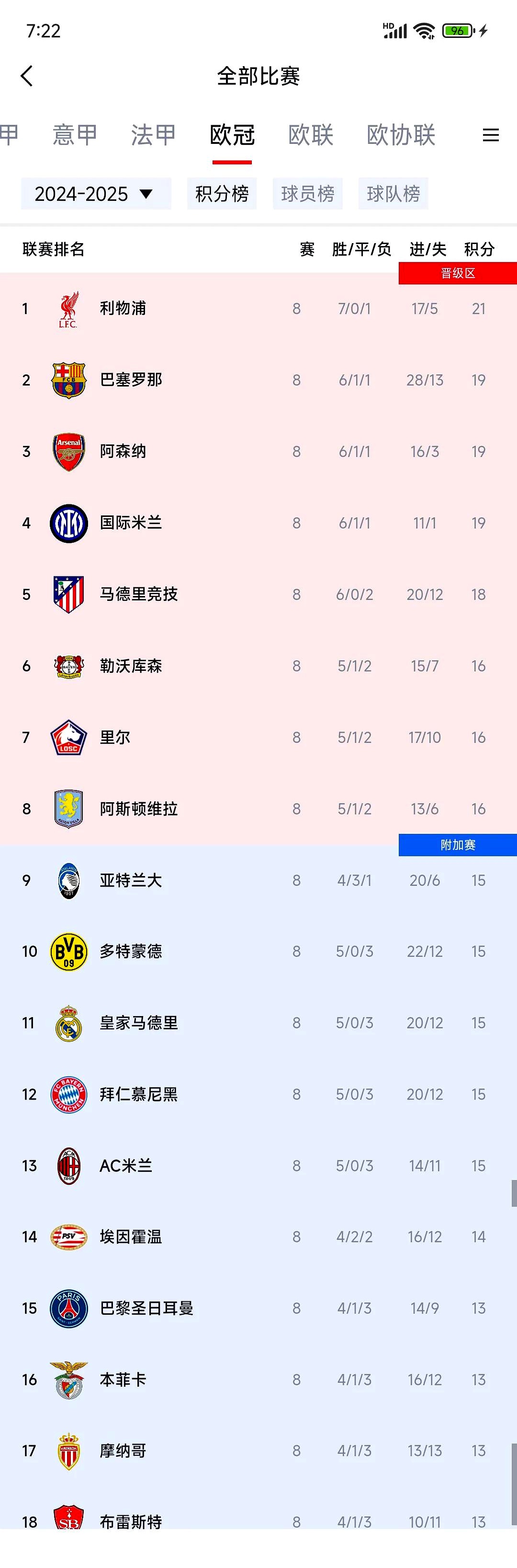 同乐城官方登录入口-包含巴黎客场大胜，领先集团积分榜的词条