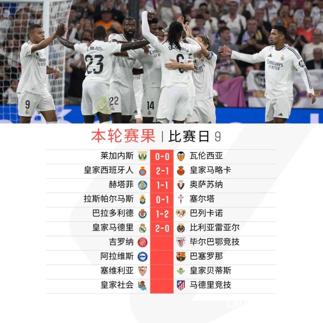 包含西班牙人主场不败，积分榜压力大减的词条