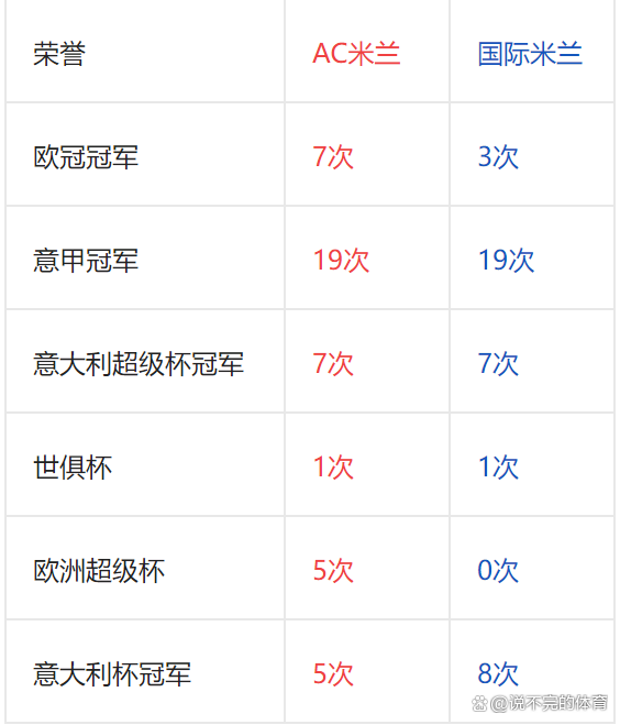 同乐城视频-关于米兰德比传统对决双方实力对比，谁能夺得胜利？的信息