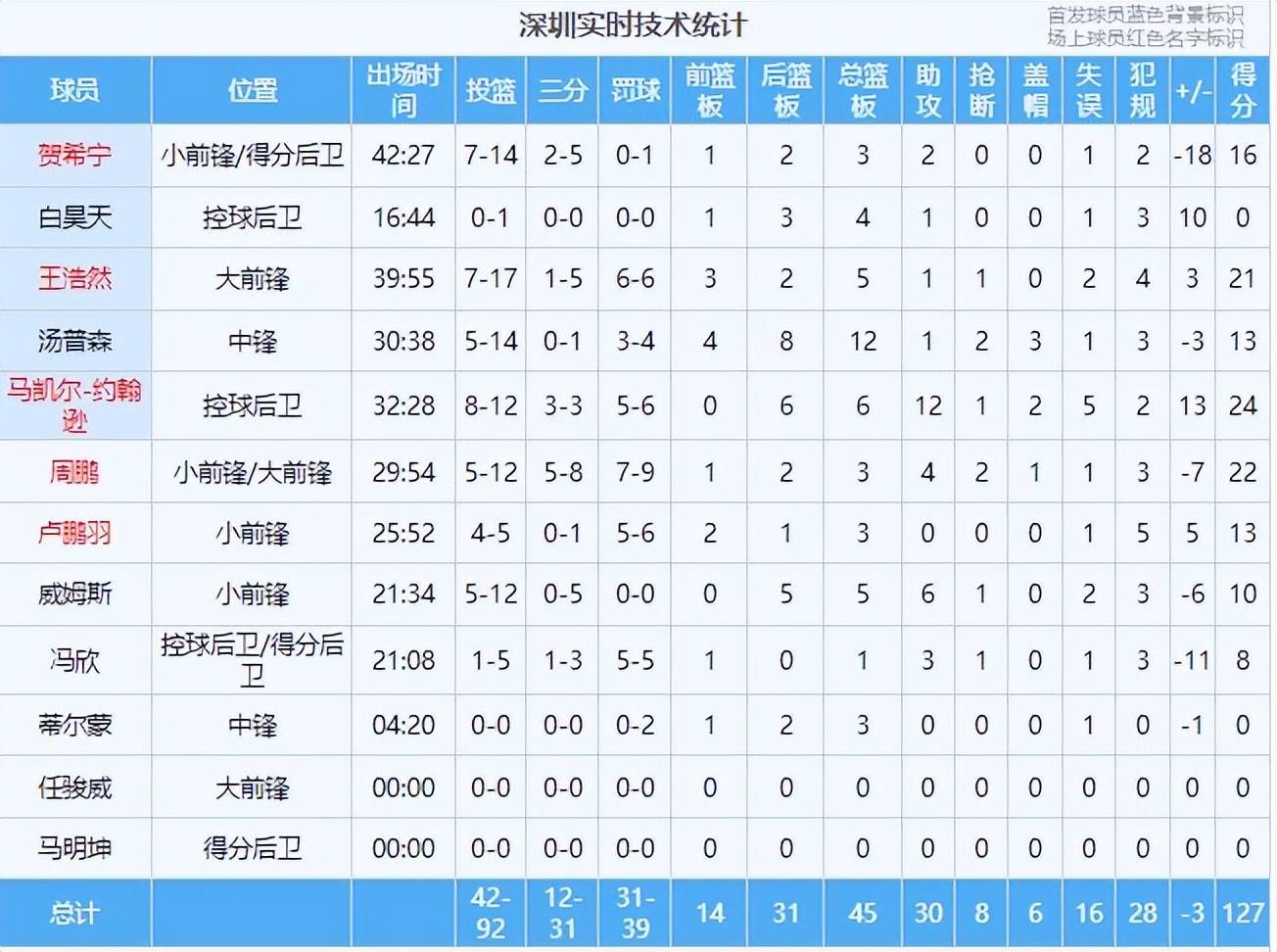 包含夺冠热门球队调整阵容，力争夺取冠军的词条