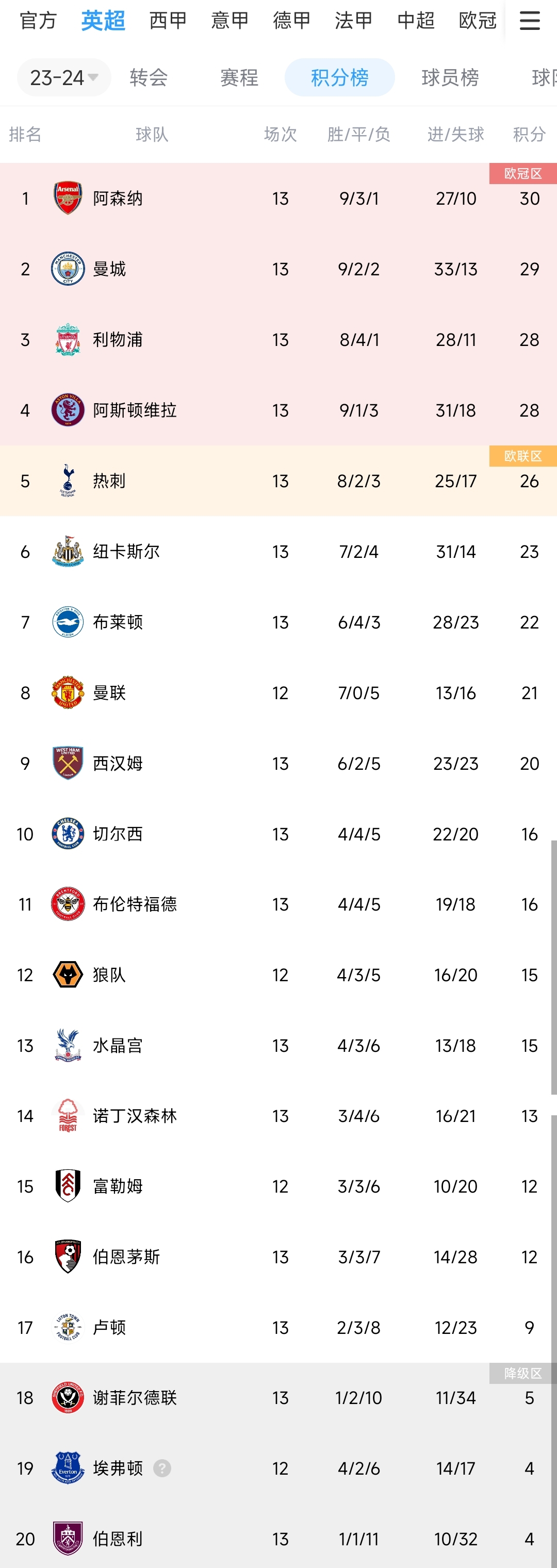 同城乐体育新闻-关于上港成功逆袭，结束连败，稳固积分榜前列的信息