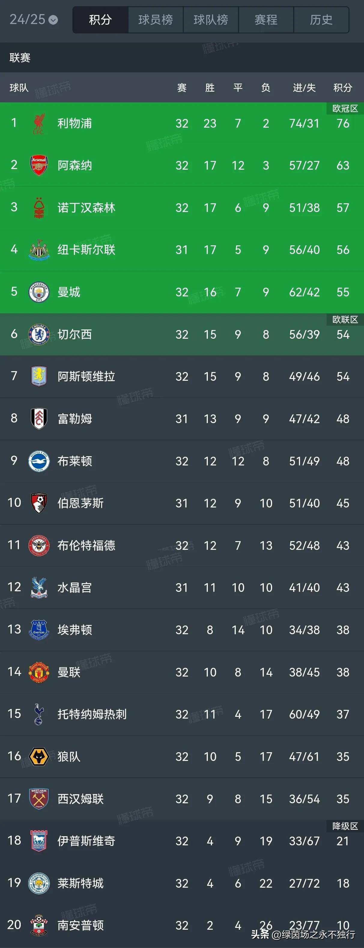 同城乐体育网址-利物浦击败布莱顿，继续领跑积分榜的简单介绍