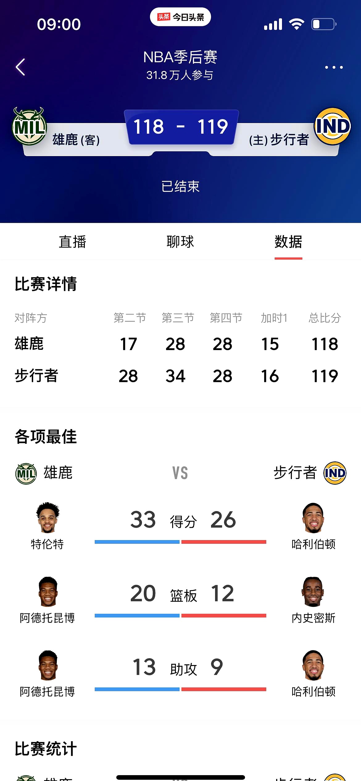 同城乐体育网站入口-NBA季后赛战绩逆转，球队晋级下一轮