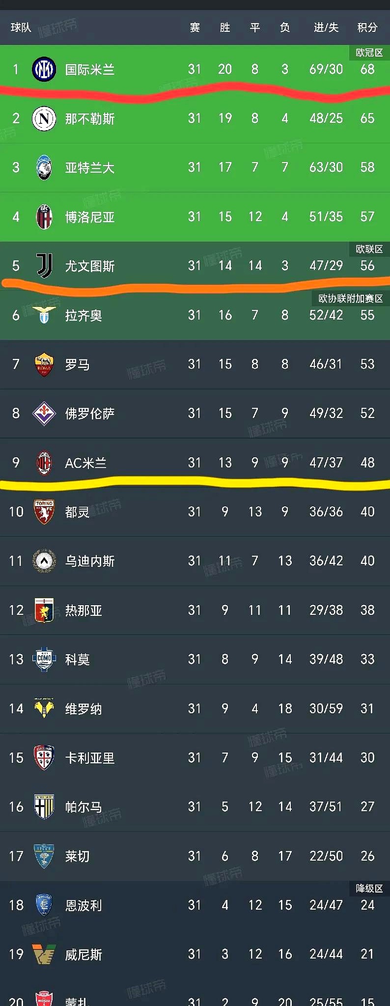 同城乐体育官方-包含国际米兰客场表现出色，挑战尤文图斯榜首位置的词条